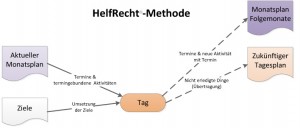 HelfRecht-Methode