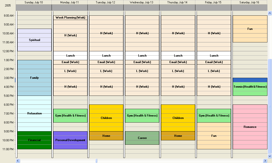 SampleTimeChart